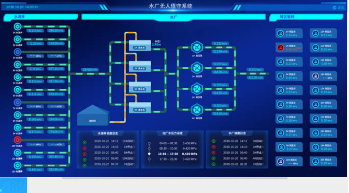 水厂自动化 水厂自动化厂家.png