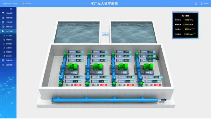 使用水厂自动化系统带来的好处 水厂无人值守系统.png